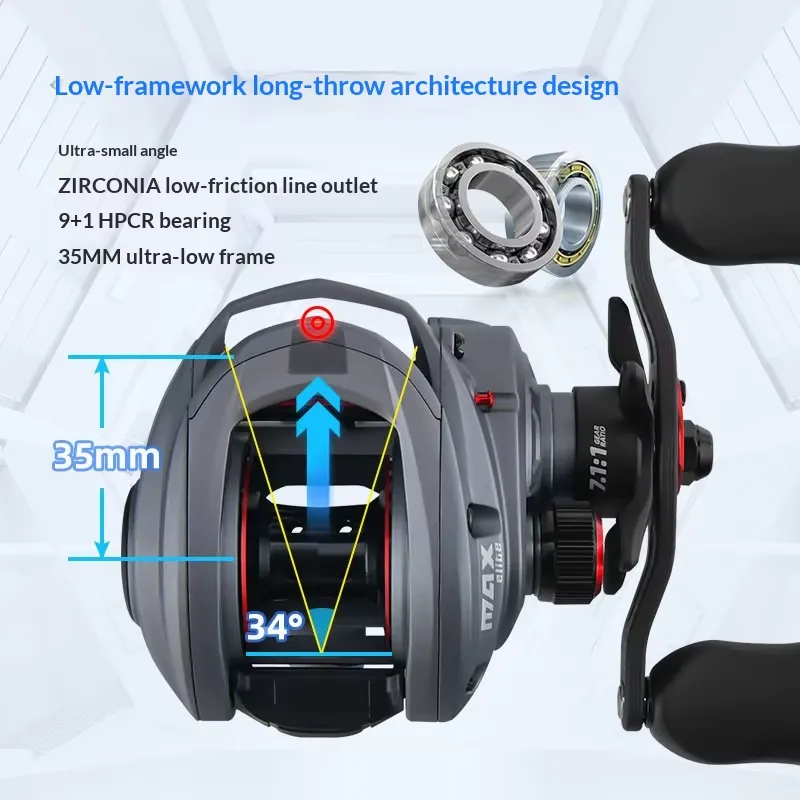 ZGLY Abu Garcia Elite Dropper  – Baitcasting Reel Bewertung und Preis