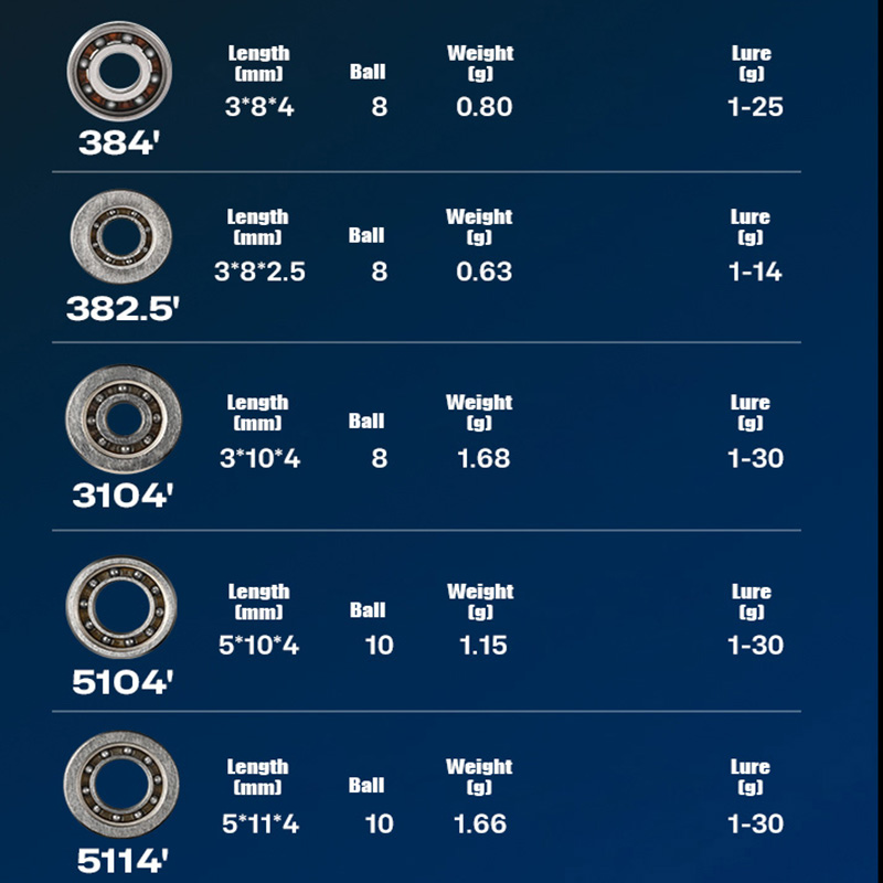 PYL Casting Angelrolle Hybrid  – Reel Repair Kit Bewertung und Preis