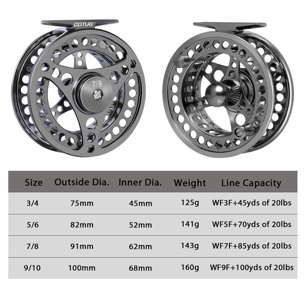 Goture Fliegenfischerrolle 3/4 – Reel Spare Spool Bewertung und Preis