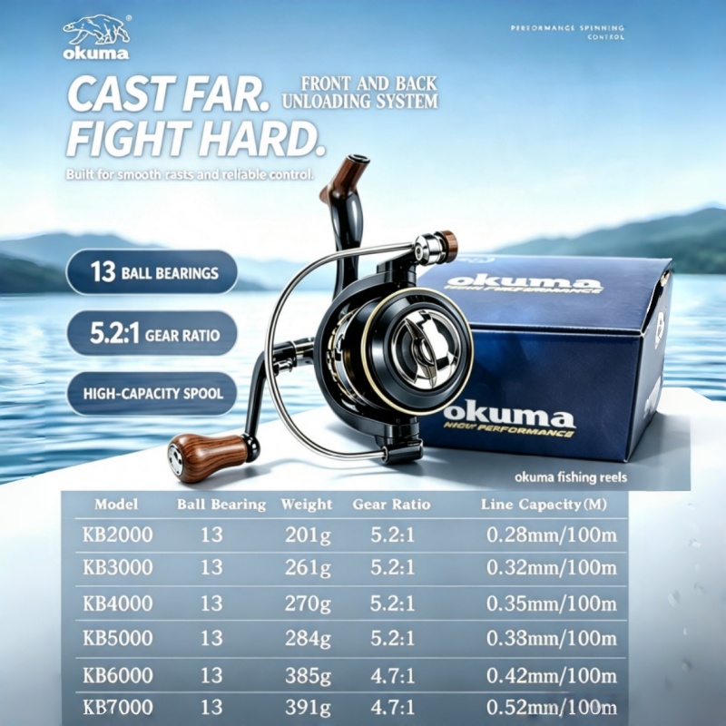 OKUMA-Spinnrolle, ultraleichte – Ice Fishing Reel Bewertung und Preis