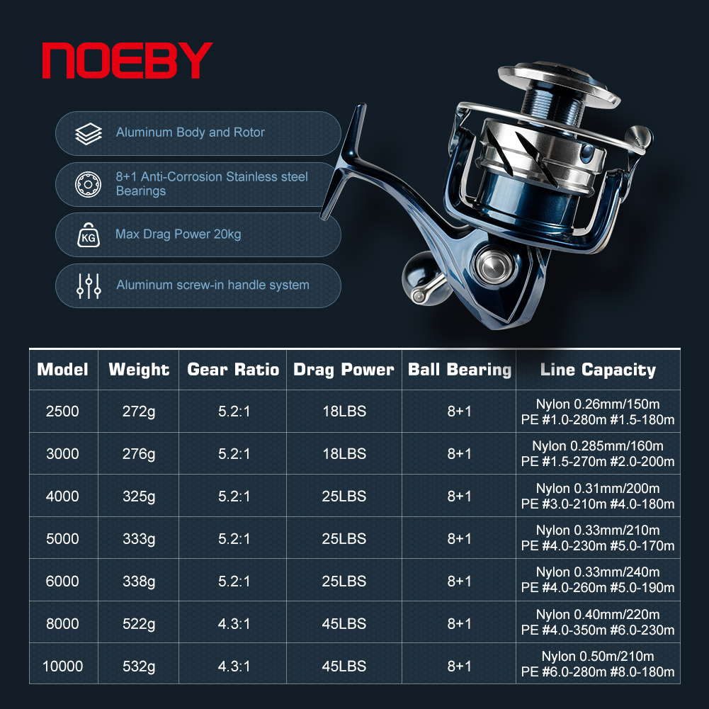 Noeby Spinning Angelrolle 2500 – Surf Reel Bewertung und Preis